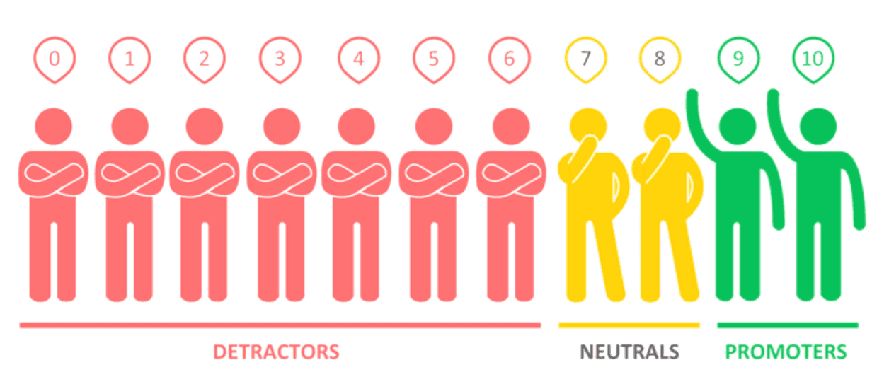 NPS score Feedbackplatform